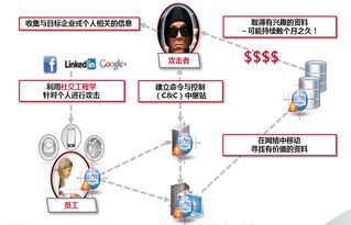 云南無(wú)線電管理機(jī)構(gòu)與趨勢(shì)科技共筑APT攻擊防線 技術(shù)交流成效顯著