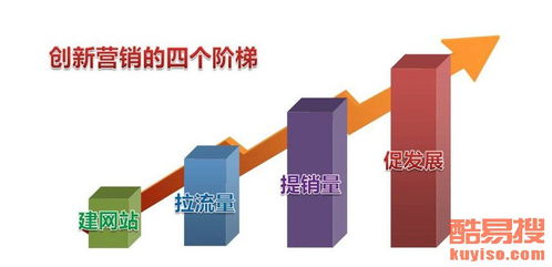 蘇州酷易搜 網(wǎng)站建設(shè)與運(yùn)營(yíng)的專業(yè)實(shí)踐與創(chuàng)新之路